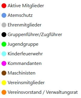 Legende Personalgruppen.jpg